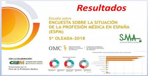 Encuesta Situación Laboral de la Profesión Médica: Puestos menos atractivos por más dinero. 