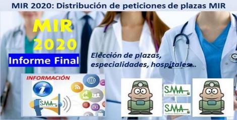 Informe elección MIR 2020. Distribución de las peticiones de plazas.