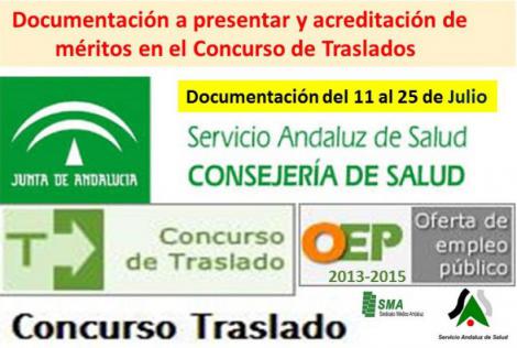 Documentación a presentar y acreditación de méritos para el concurso de traslado del SAS.