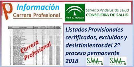 Carrera Profesional: Listados provisionales de profesionales certificados y excluidos del Segundo Proceso de certificación de 2018. Información.