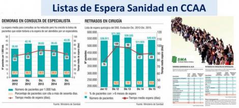 Crecen las listas de espera y las dudas sobre su abordaje y veracidad de los datos. 