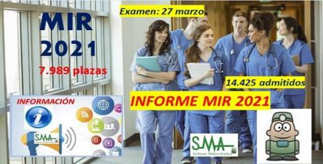 Informe MIR: Aspirantes MIR en 2021 y desde 2017-2018.