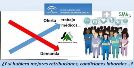 El SAS no cubre las plazas que oferta para acabar con la escasez de médicos.