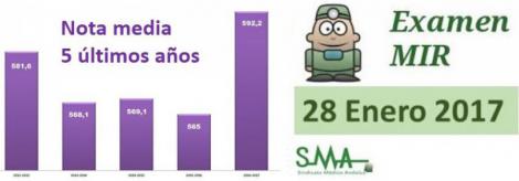 La nota de corte del MIR 2017 es la más alta de los últimos cinco años.