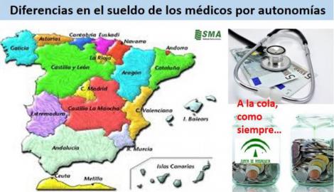 El sueldo del médico puede variar hasta un 85% en función de la comunidad autónoma.