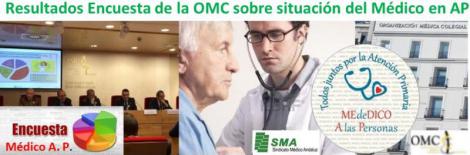 Resultados de la Encuesta 2015 de la OMC sobre la situación del médico en AP: 20% menos de sueldo y el 50% de las consultas saturadas.