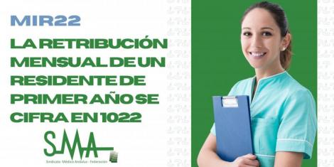 La retribución mensual de un residente de primer año se cifra en 1022€