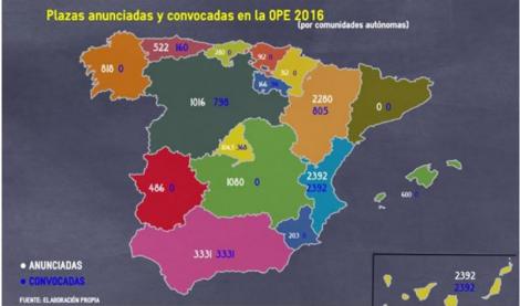 Las OPE sanitarias en España: 16.000 plazas prometidas, 8.000 convocadas.