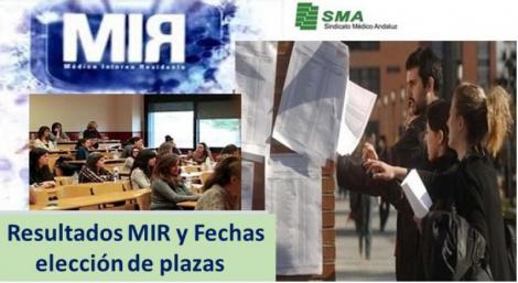 3.130 aspirantes del MIR que superaron la nota de corte, se quedarán sin plaza (el 34% de los admitidos)