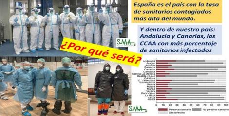 España mantiene la tasa de sanitarios contagiados más alta del mundo.