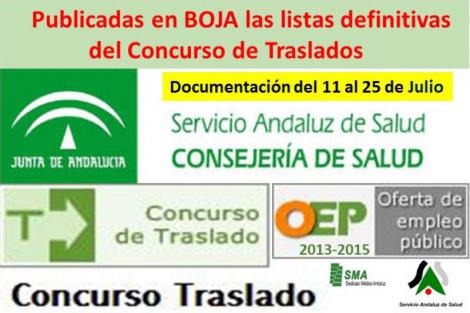 Publicadas en el BOJA las resoluciones con los listados definitivos de traslados.