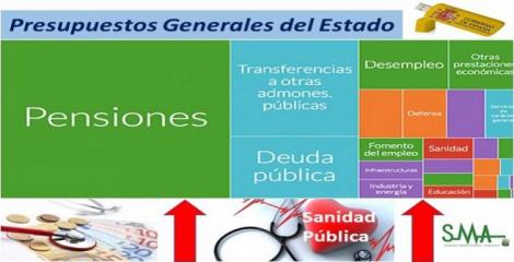 Solicitamos que en los Presupuestos Generales del Estado, la Sanidad tenga la importancia que demandan los ciudadanos.