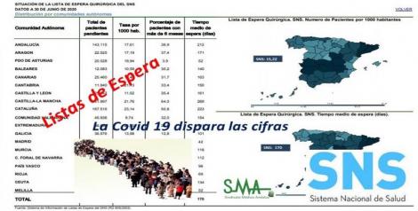 Andalucía, tercera comunidad autónoma con más demora para una intervención quirúrgica.