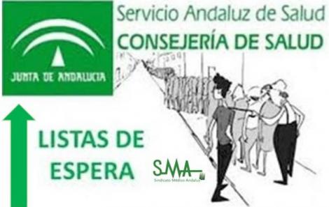 Las listas de espera del SAS siguen creciendo.