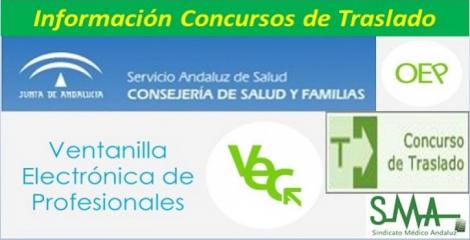 Información sobre solicitud de inscripción en el Concurso de Traslados para Farmacéutico AP y Cuerpo A4, especialidades Veterinaria y Farmacia.
