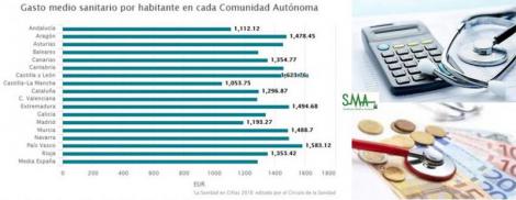 Más tiempos de espera y menos camas: así se ha deteriorado la sanidad pública en España.