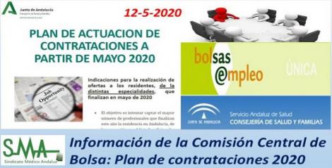 Comisión Central de Bolsa: Plan de actuación de contrataciones a partir de mayo 2020.