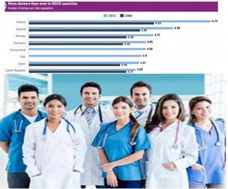 ¿Hacen falta más médicos en España?