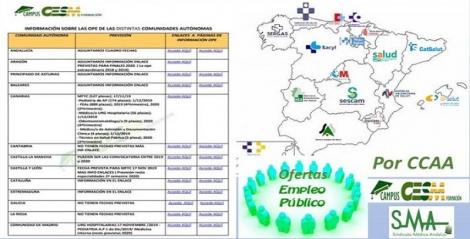 Información de la situación de las OPEs en España.