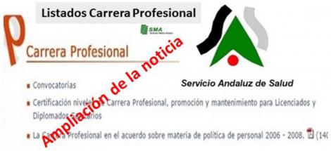 Ampliación de la noticia sobre listados de Carrera Profesional admitidos y excluidos.