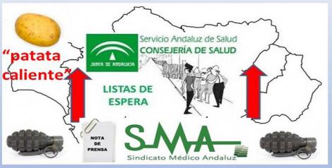 Listas de espera en el SAS ¿Un arma arrojadiza?