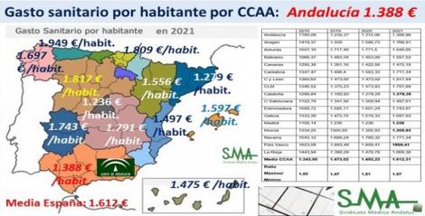 Los Presupuestos Sanitarios de las CCAA para 2021.