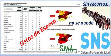 Listas de espera en el SNS. Publicados los indicadores a diciembre 2017.