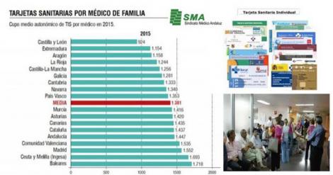 Diferencias autonómicas de casi el doble en el cupo de primaria.