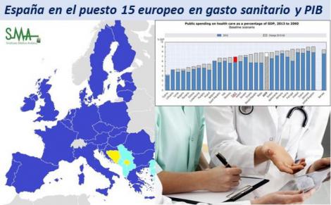 España se estanca en gasto sanitario: la mitad de Europa invertirá más de su PIB.