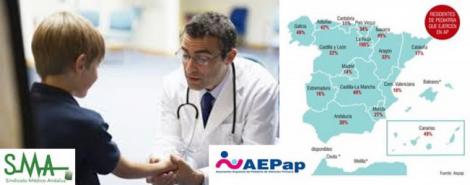 La falta de relevo aboca a AP a quedarse sin pediatras.