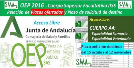 Publicada en el BOJA la relación de las plazas ofertadas y el plazo para solicitar destino de la OEP 2016 del Cuerpo A4, especialidades Farmacia y Veterinaria, acceso libre. 