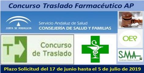 Convocado el Concurso de Traslado para Farmacéutico/a de Atención Primaria en cumplimiento de sentencia.