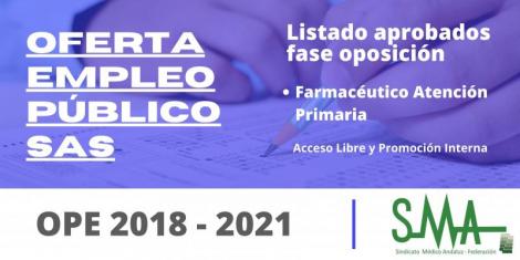 Listado de aspirantes que superan la fase oposición de Farmacéutico de AP, libre y promoción interna