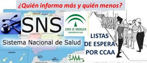 Andalucía es la comunidad autónoma que menos informa de las listas de espera.
