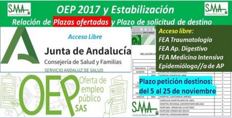 Publicadas en el BOJA la relación de las plazas ofertadas y el plazo para solicitar destino de la OEP 2017-Estabilización de FEA Traumatología, Ap. Digestivo, M. Intensiva y Epidemiólogo/a de AP, acceso libre.