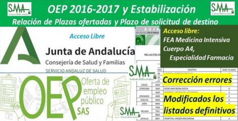 Publicadas en BOJA resoluciones que aprueban el listado definitivo modificado por recursos de reposición de la OEP 2016-2017-Estabilización de FEA Medicina Intensiva y Cuerpo A4, esp. Farmacia, acceso libre.