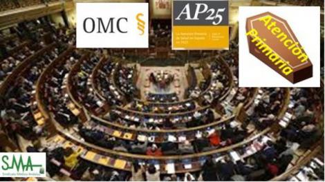 La OMC deja oír en el Congreso su voz de alarma por la 