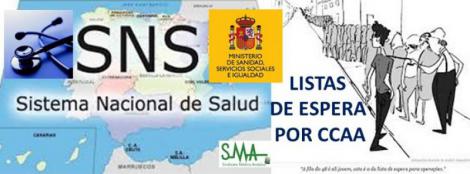 Diferencias regionales del triple en demoras de listas de espera.