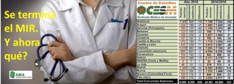 Más de 6.500 médicos finalizan su etapa MIR, ¿y ahora qué?