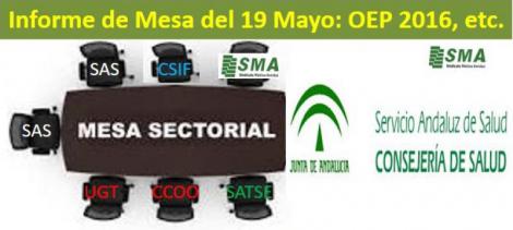 OPE 2016: Cuidado en Atención primaria con coger las vacaciones en Julio... Solo 15 días para presentar la solicitud.