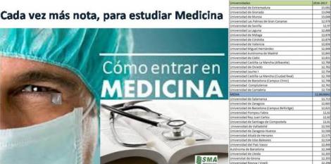 La nota de corte de Medicina para el curso 2016-2017 sube un 3%