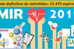 MIR 2019