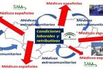 Médicos ext