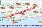 Pacto ZDC