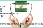 Elecciones 