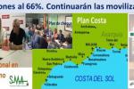 Plan Costa