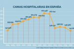 Camas hospi