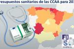 Presupuesto