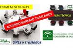 Baremo tras