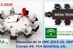 Mesa Técnic